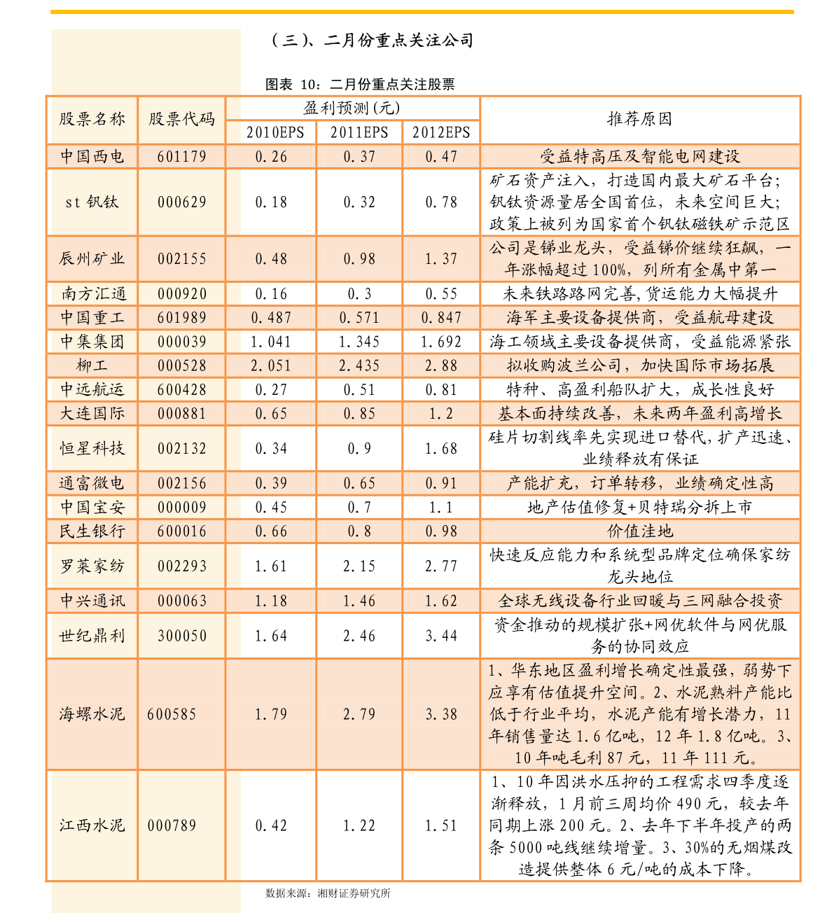 2021防城港东兴市gdp_2021年一季度广西14市GDP情况 南宁排第几,谁垫底(3)