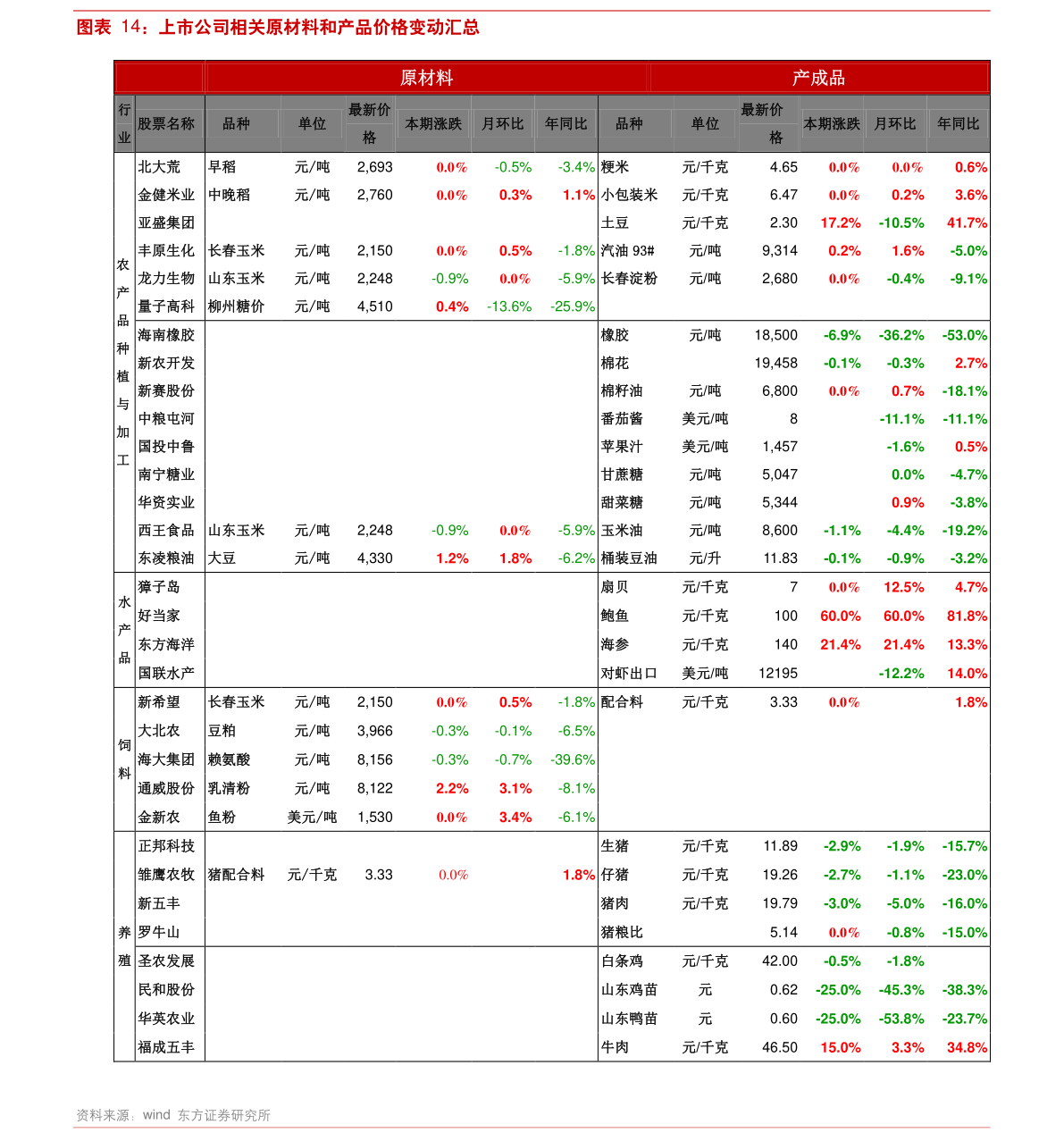 黄金金价今日回收价格表 20201228151214674514.png