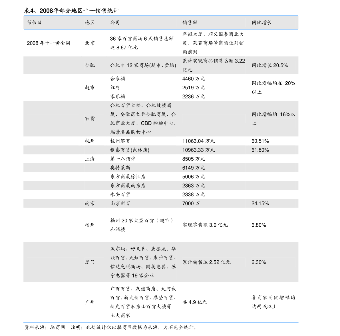 广发证券-银行业银行融资追踪第三十五期：存单发行利率再降 8.5bp