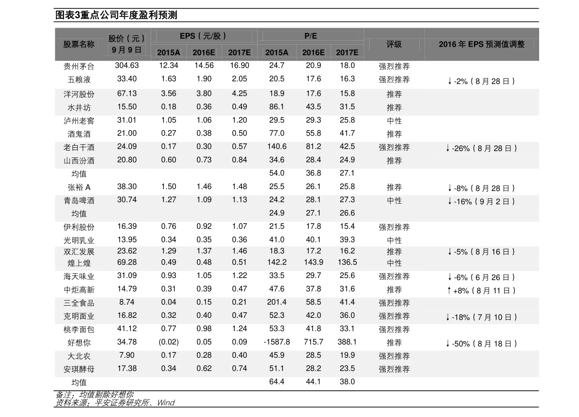 电热毯品牌排行_苏宁易购取暖电器悟空榜:春天已到寒冷依旧,彩虹电热