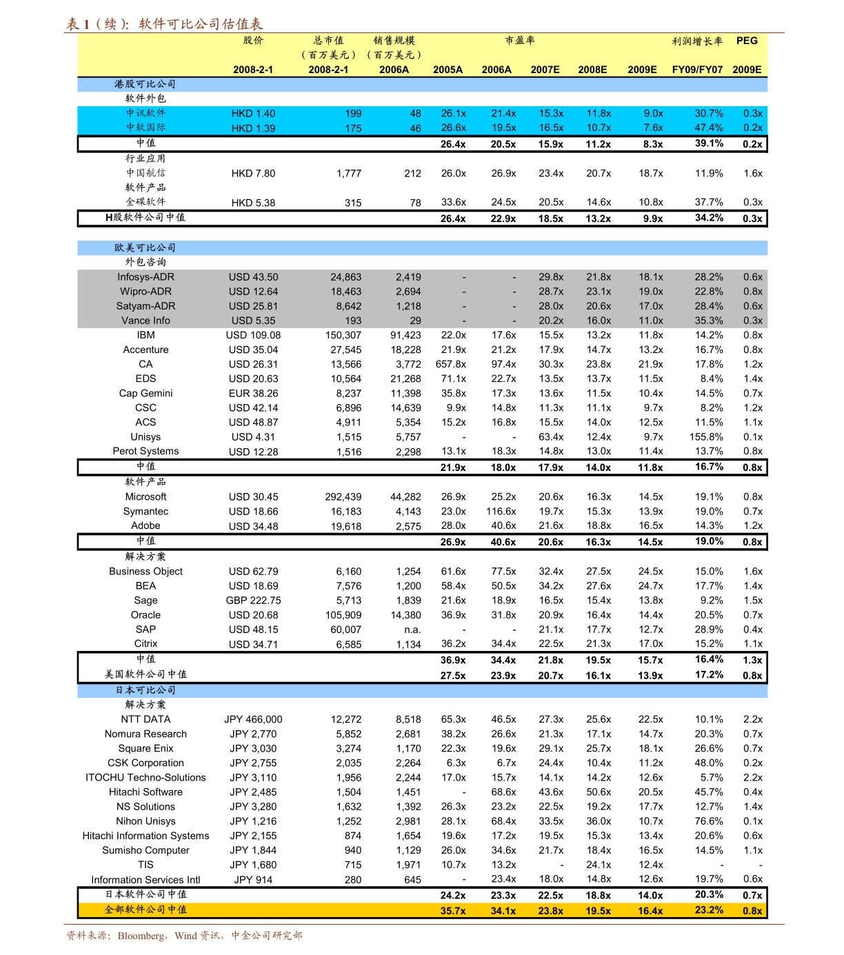 万联证券排名_证券公司排名(3)