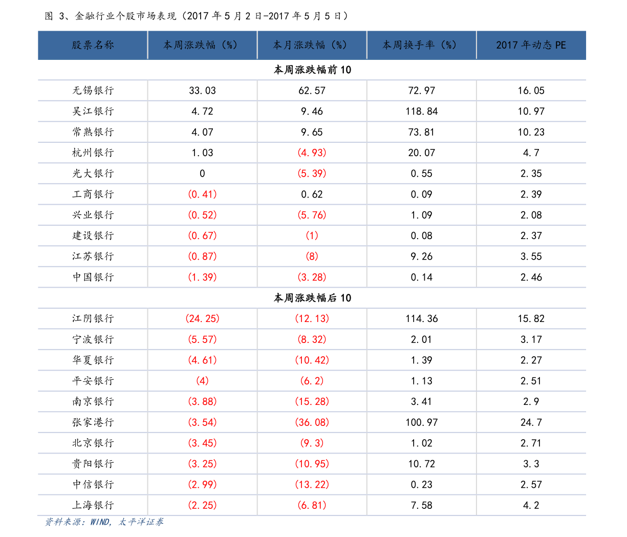 搜索排名价格_百度图片搜索(3)