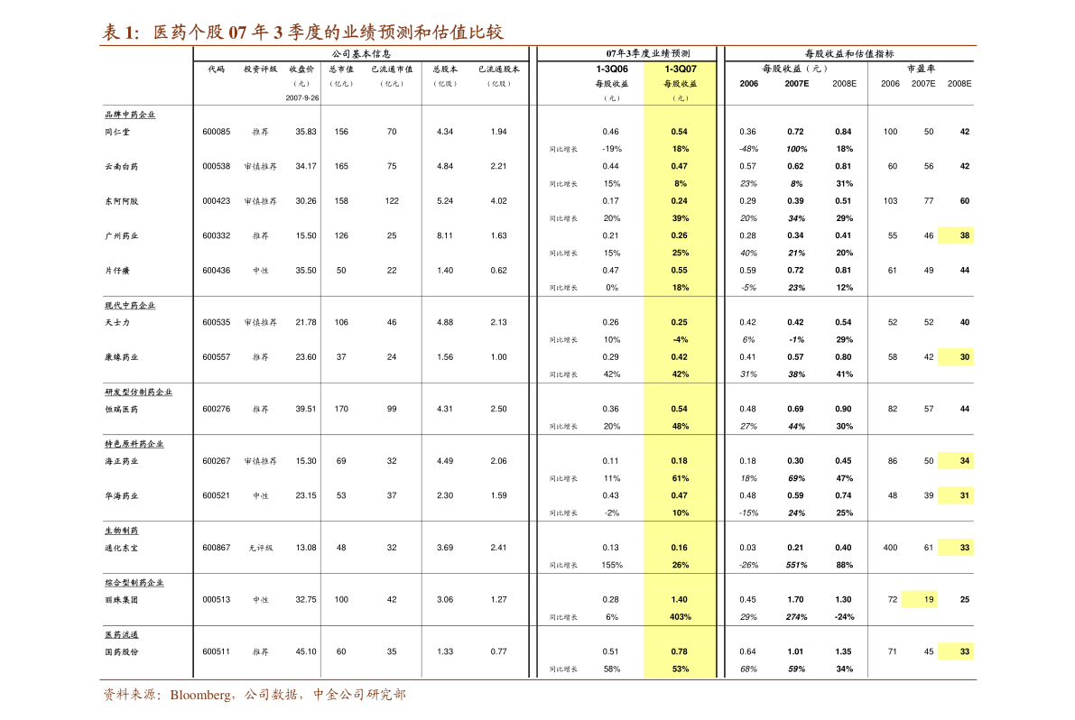 万联证券排名_证券公司排名(2)