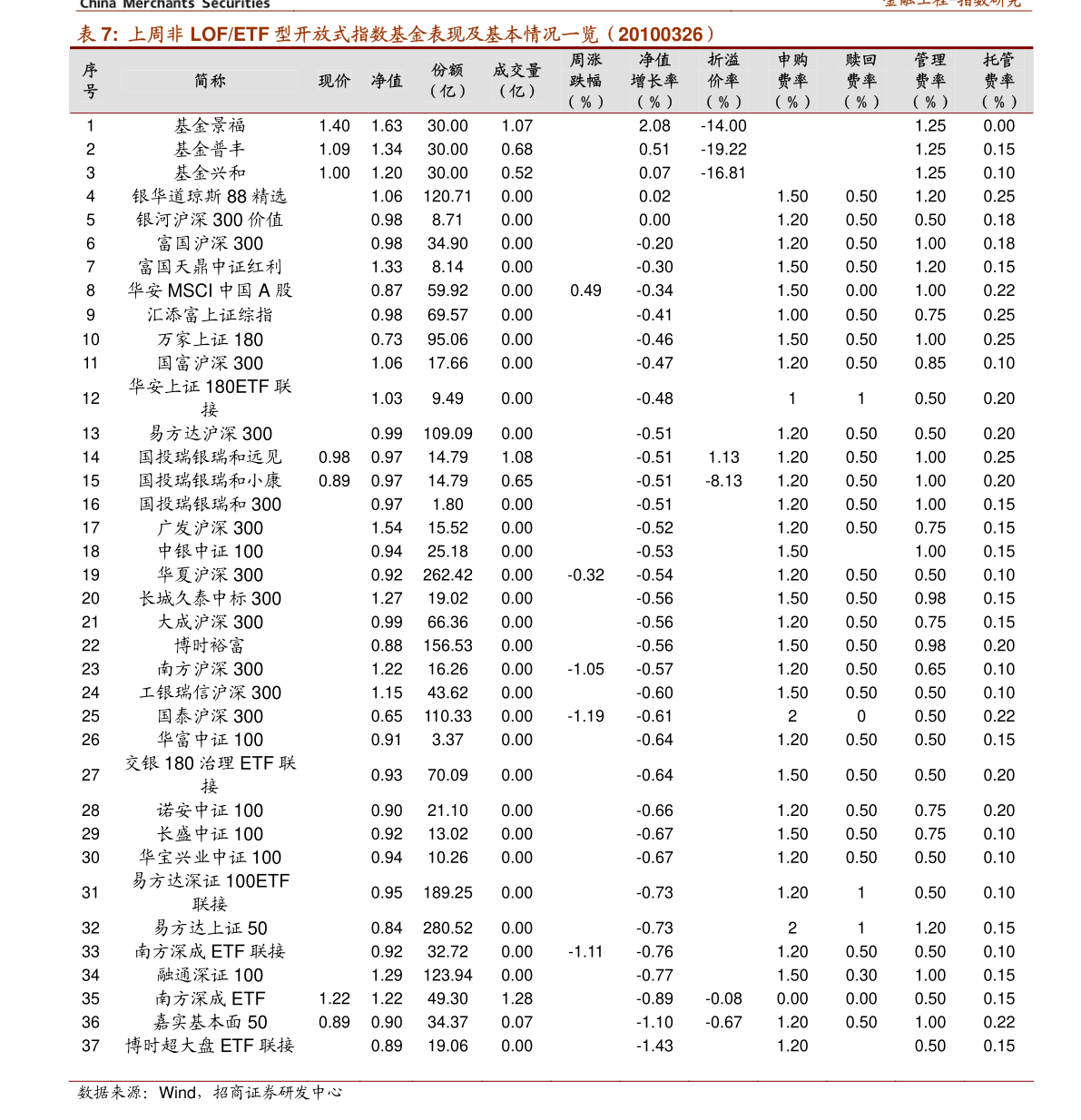 方正中期期货-2020年红枣市场回顾与2021年展望：一年四季寒如雪，红枣价高犹待春-201229
