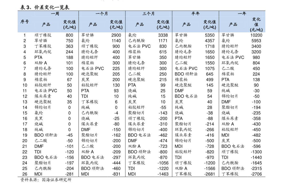 hr系统排名_hr管理系统(2)