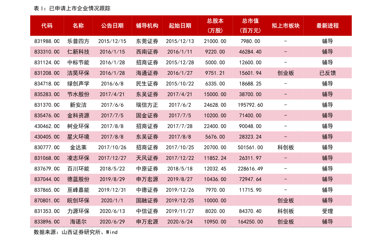 今日山东最新鸡蛋价格91个今日最新价格表