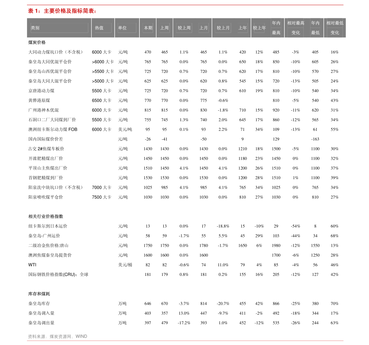 树莓简谱_树莓图片(3)