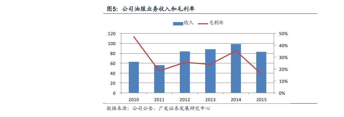 猫咪排行榜_食材猫发布4月调味品传播影响力排行榜