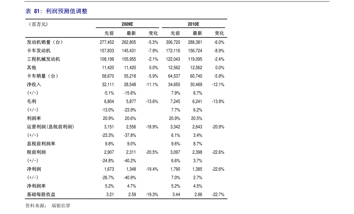 gdp顺周期_元素周期表(2)