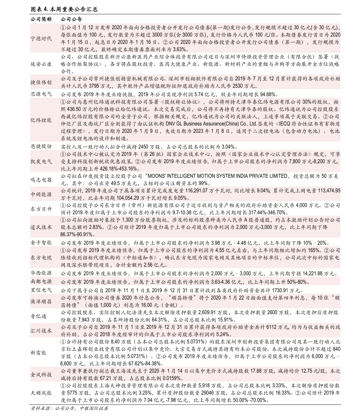 解读工商黄金价格走势的年度报告