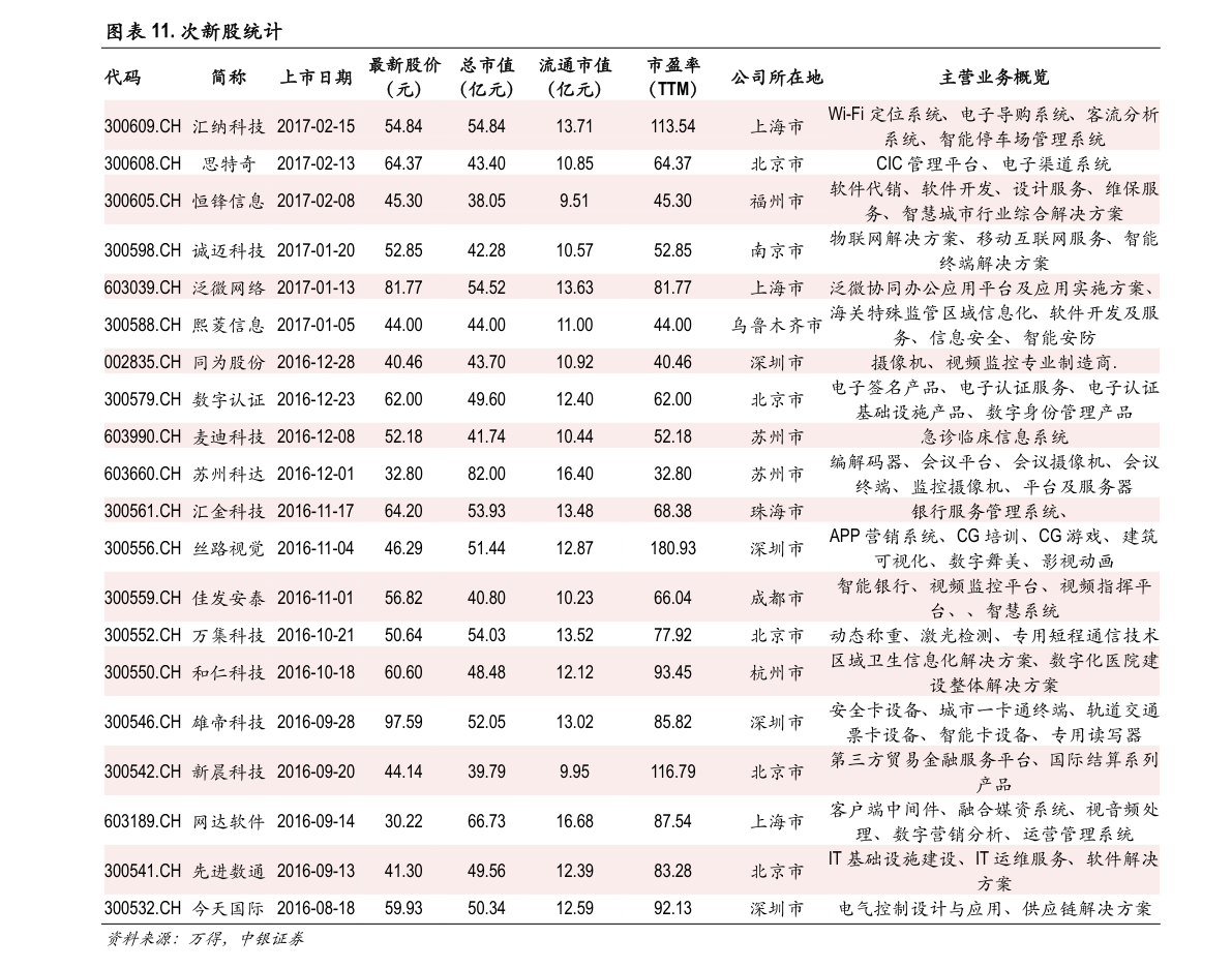 简谱钱_儿歌简谱(3)