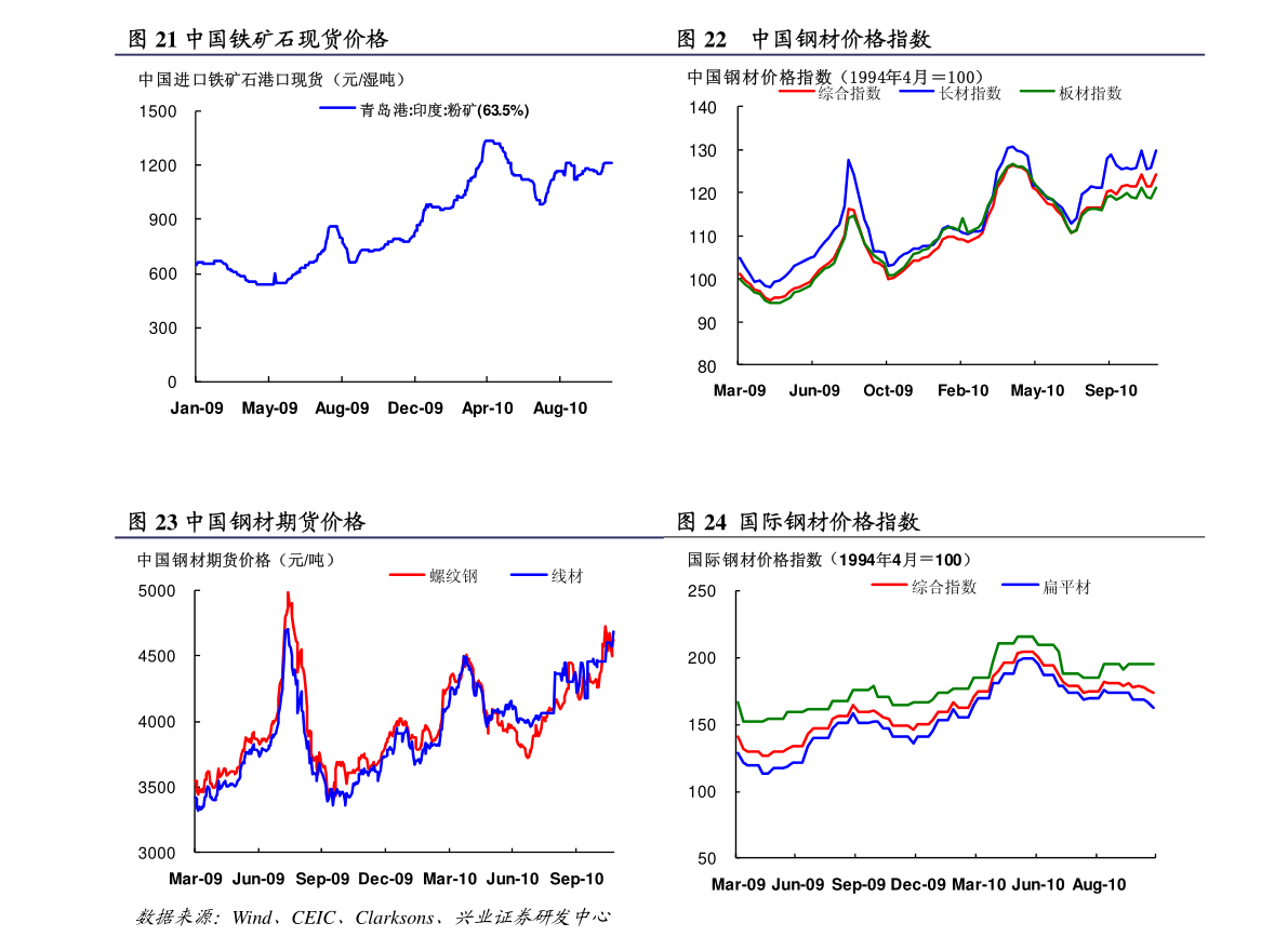 67港元 非典邮票最新价格 61.73美元 方太抽油烟机价格表 3.8欧元