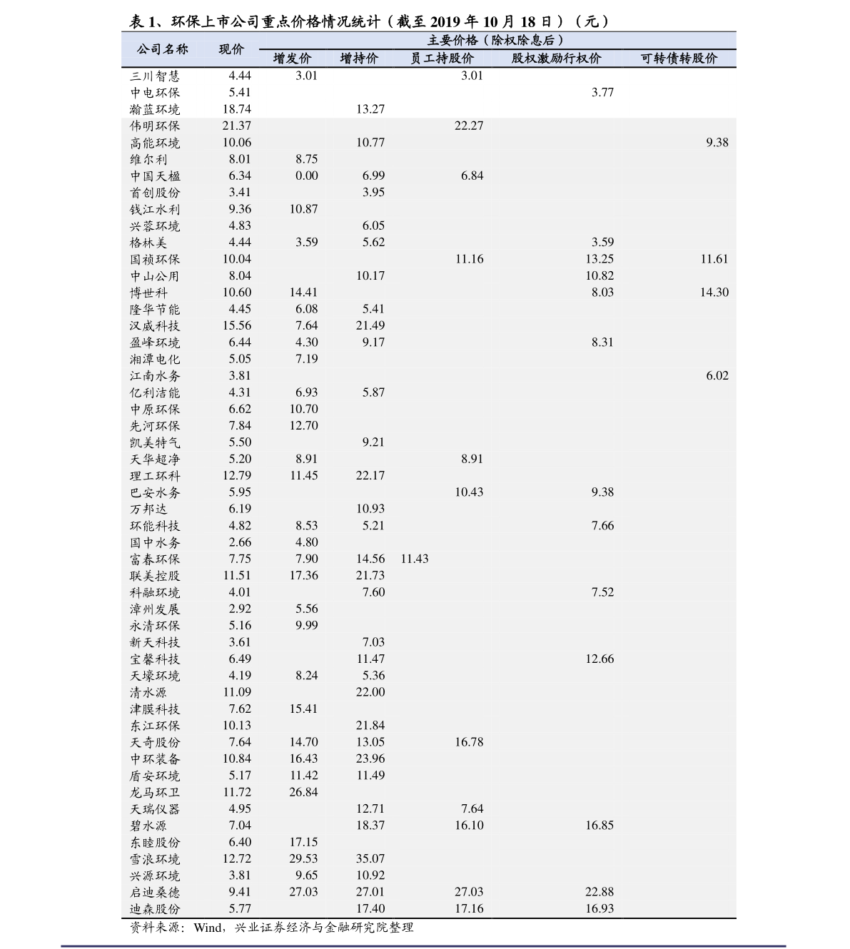 现在废铁价格多少钱一吨,42个今日最新价格表