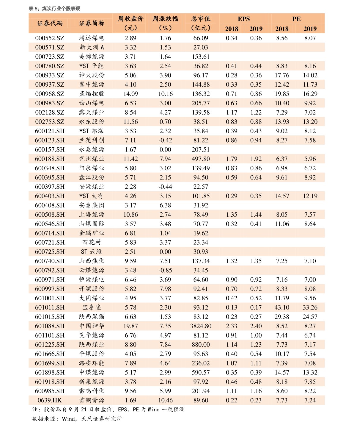 汽车轮胎价格表,59个今日最新价格表