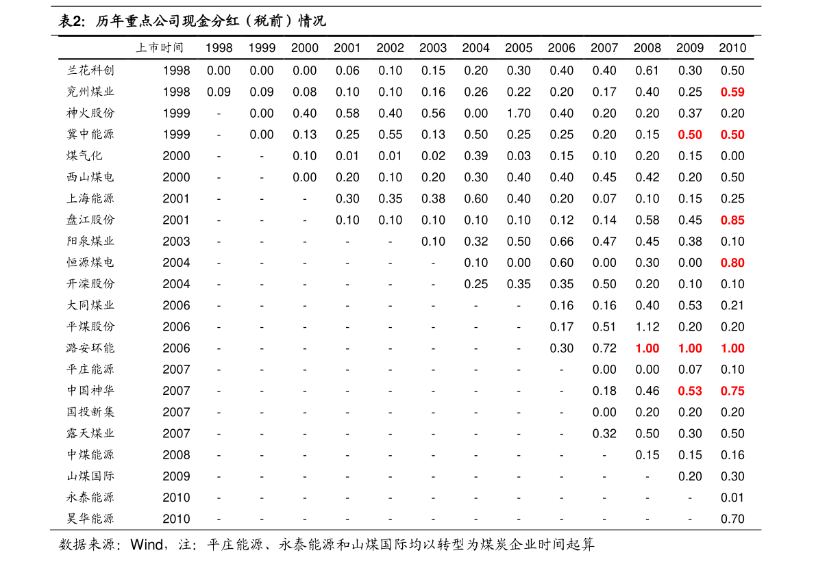 路由器价格表大全 20201230121023359975.png