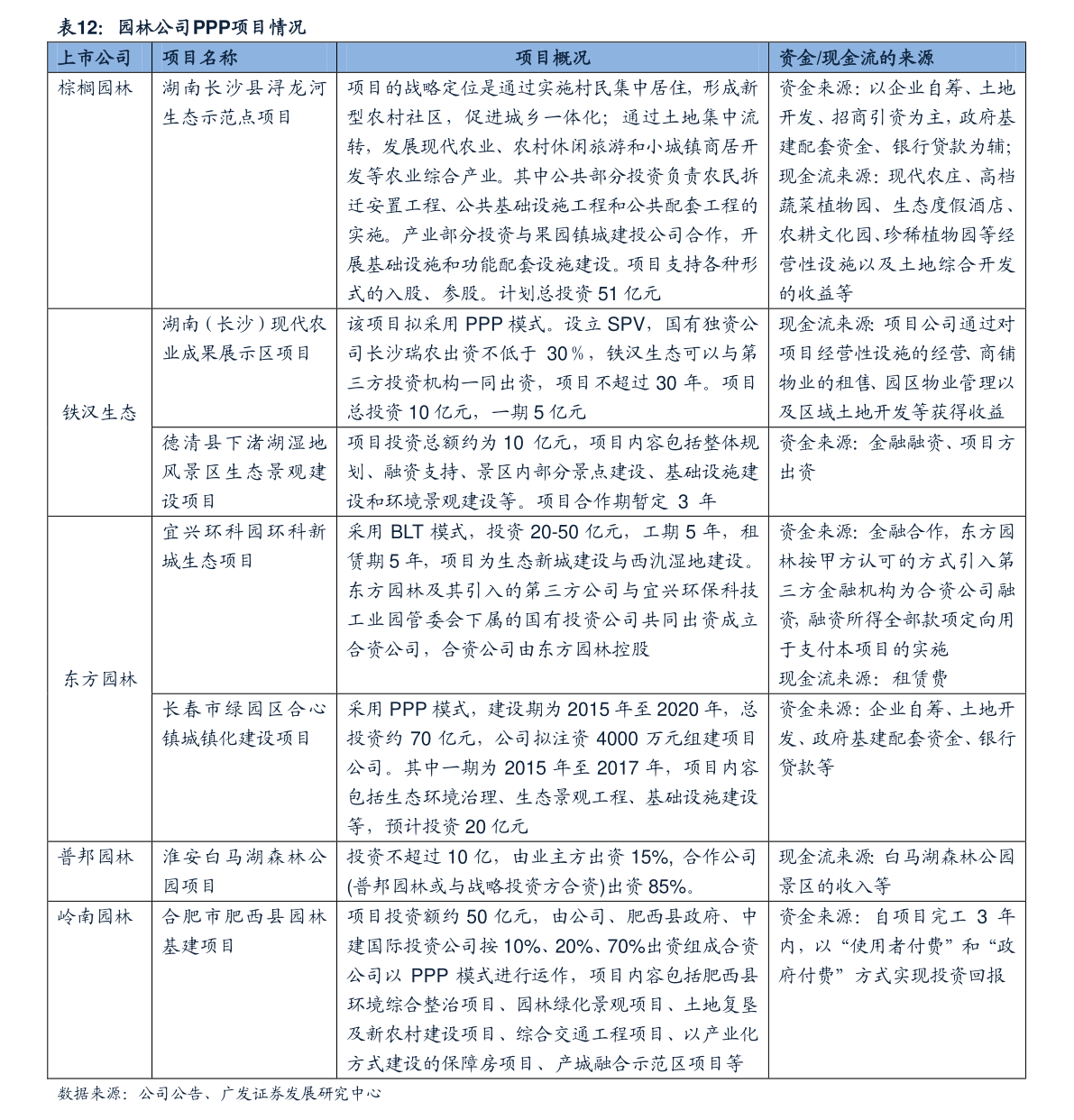 设计公司收费价目表格 20201230142913253476.png