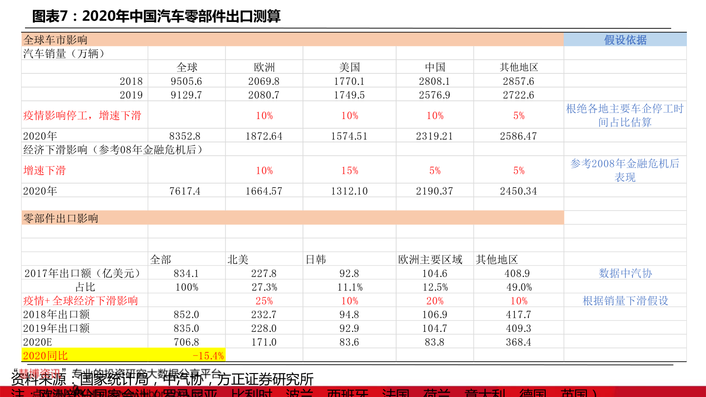 灵车价格,59个今日最新价格表