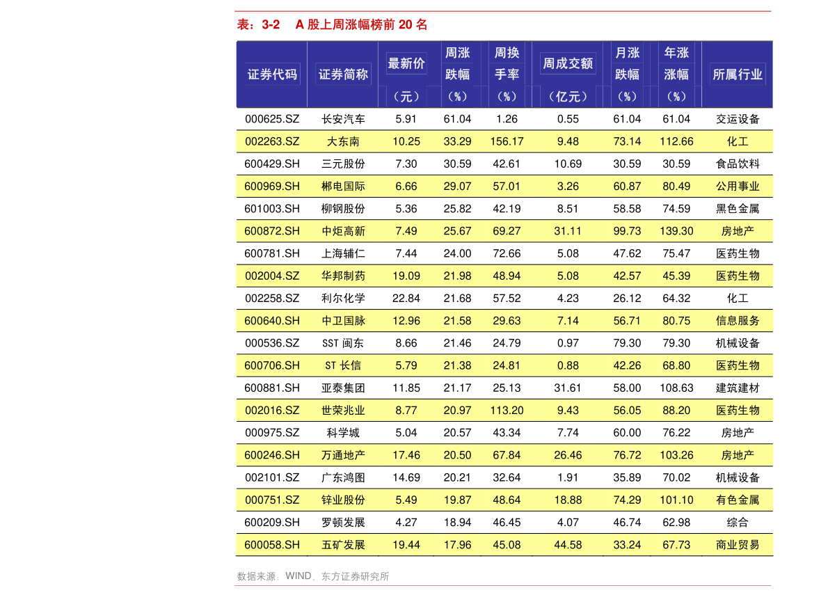 gdp是大概的毛利吗_我是大哥大(3)