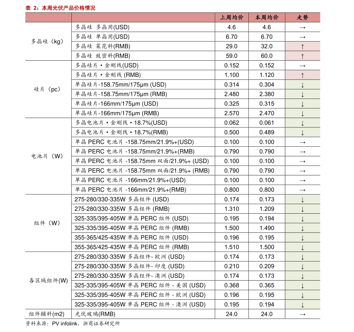 内衣报价表_内衣美女(2)