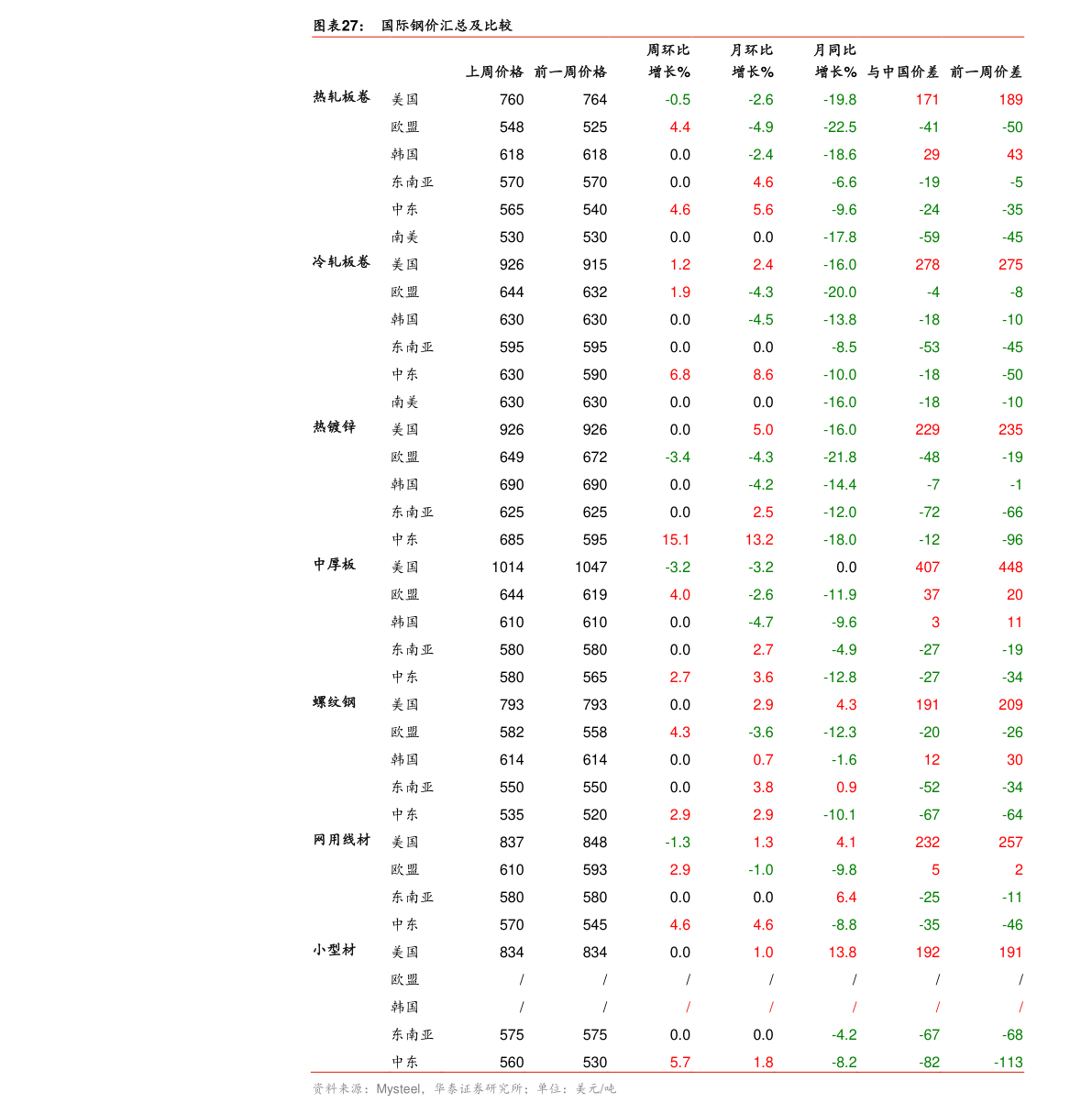 医美代理价格表，36个今日最新价格表-慧博研究报告资讯