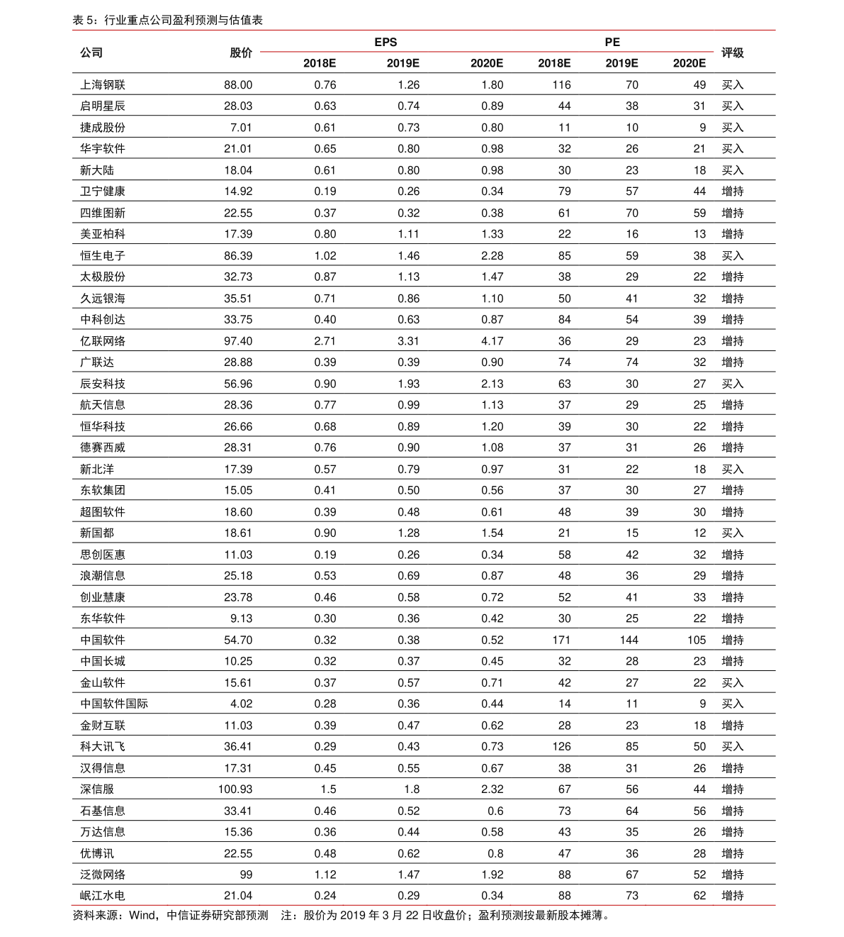 维生素e排行_维生素E是炎热夏季最好的营养素