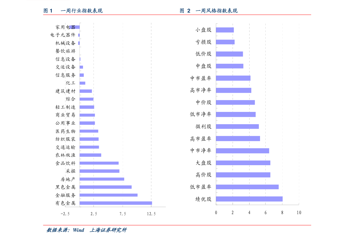 2021贸易顺差GDP占比_法兴 大空头 再发声 全球经济的 末日 比预想来的更快(3)