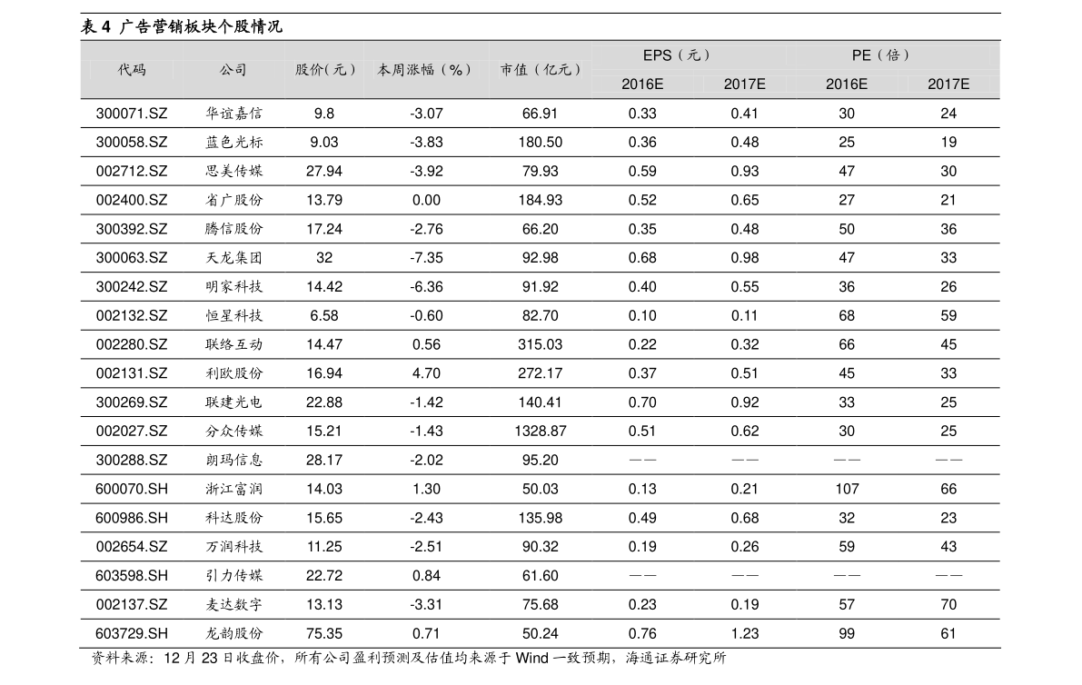 什么是连接器报价表 20201231181319052479.png