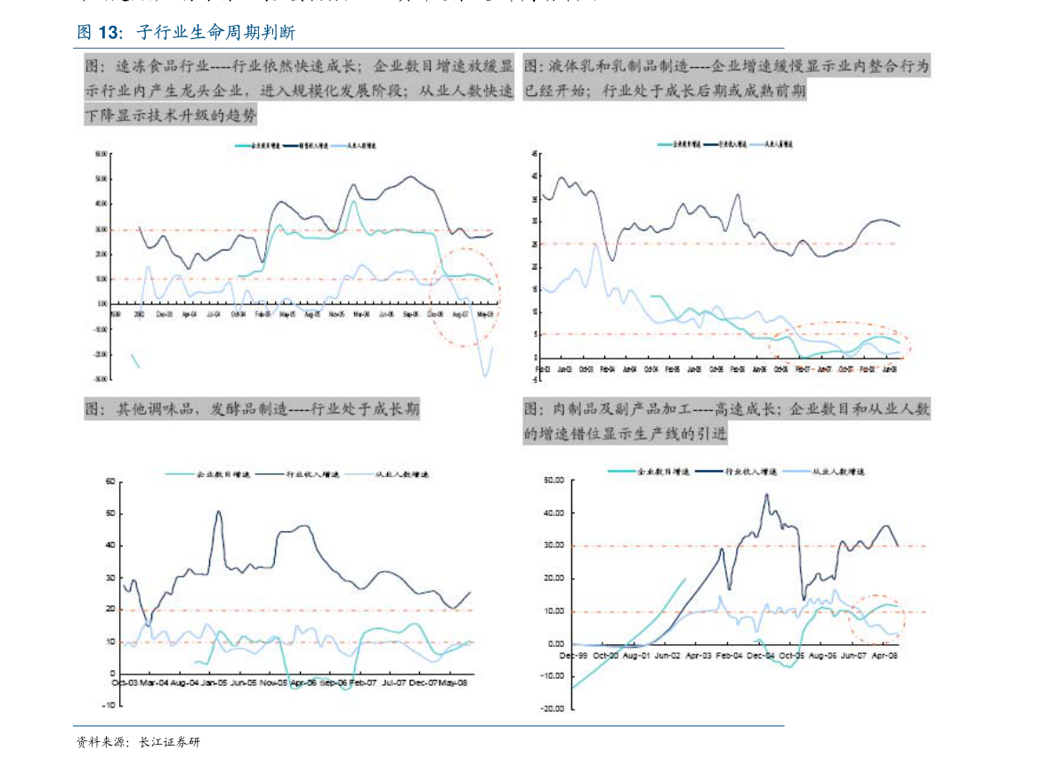 山西省2021年各行业gdp_到2021年末 山西新材料产业年销售收入将突破1500亿(3)