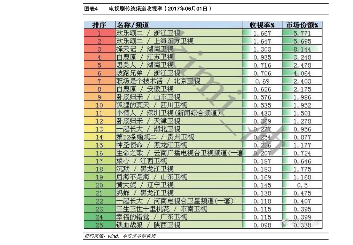 皮秒激光祛斑价格,68个今日最新价格表