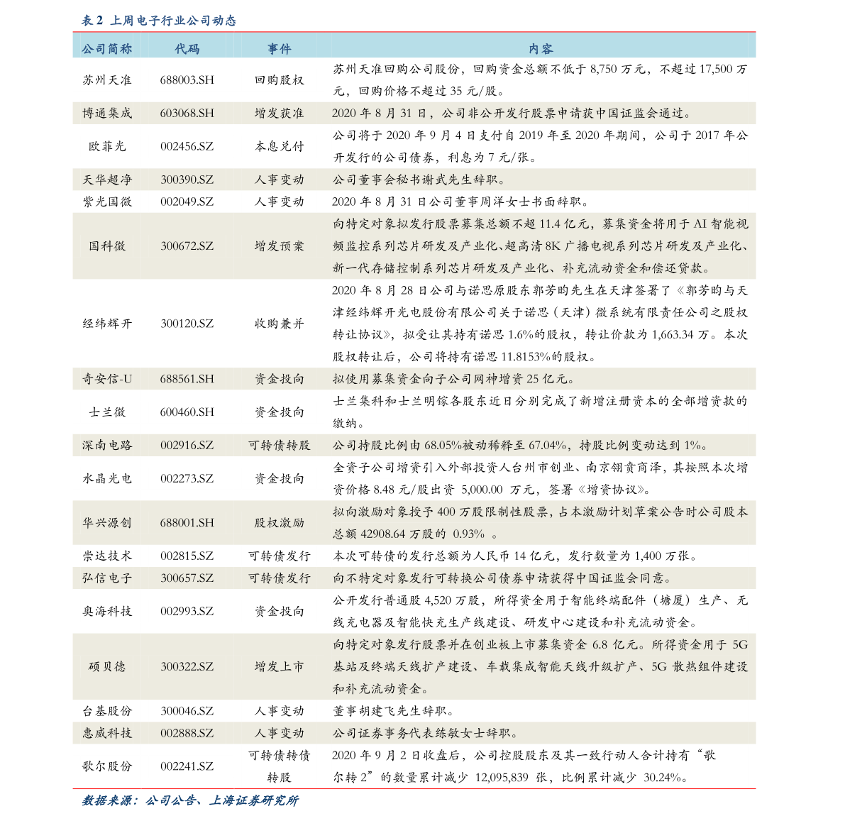 儿童摄影套餐价格表,82个今日最新价格表