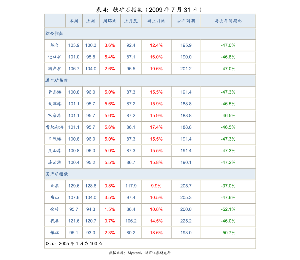 tf口红价格表,39个今日最新价格表