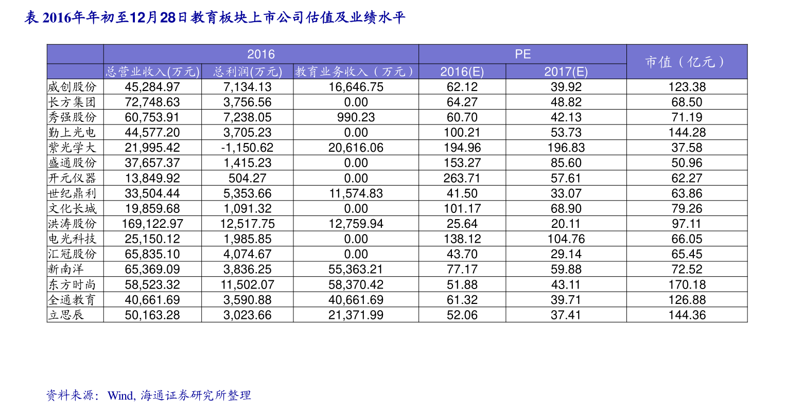 二级市场购买股票记入gdp吗_股票头像