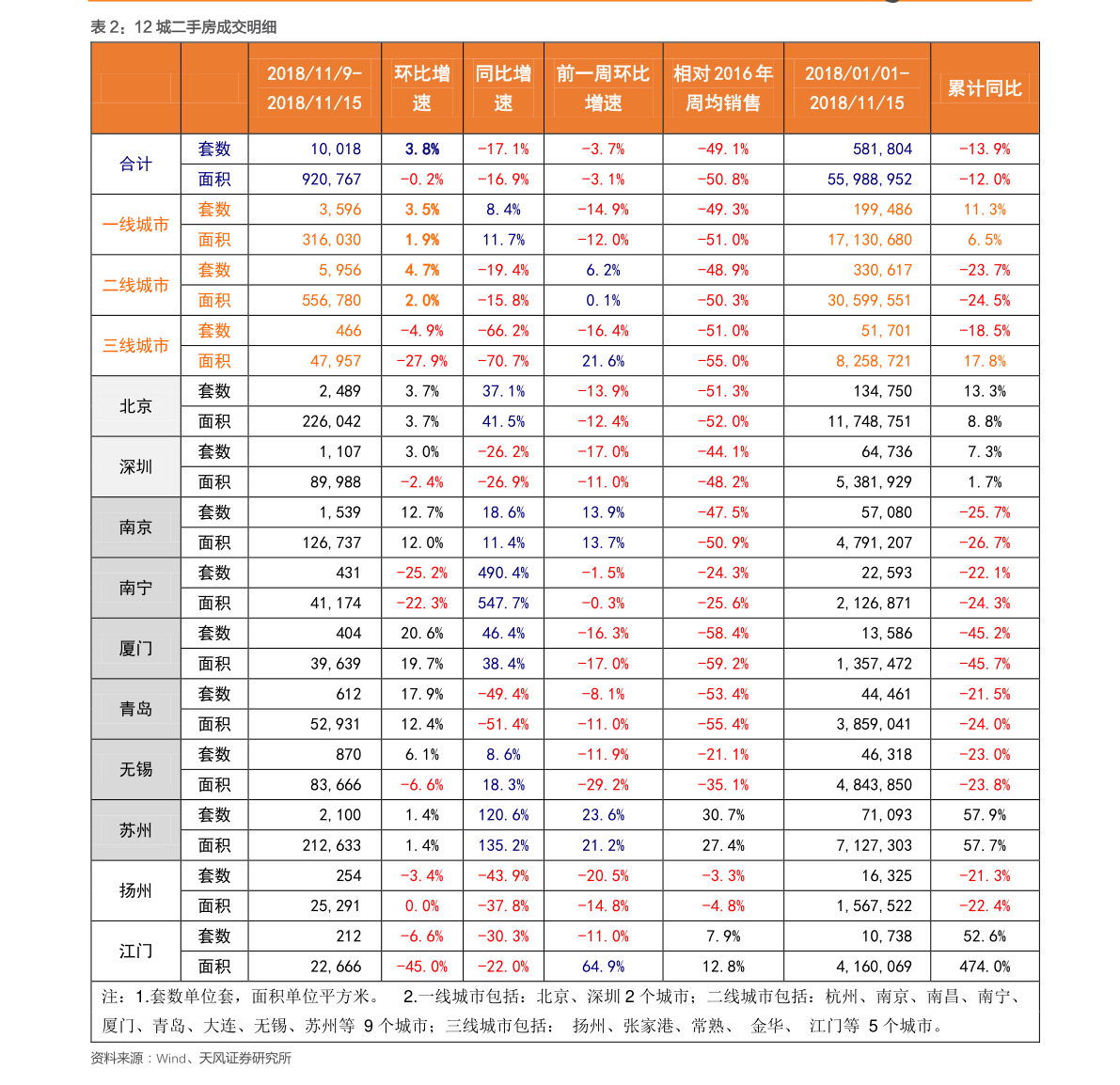 96元 日丰ppr管件价格表 98.38美元 天九翅