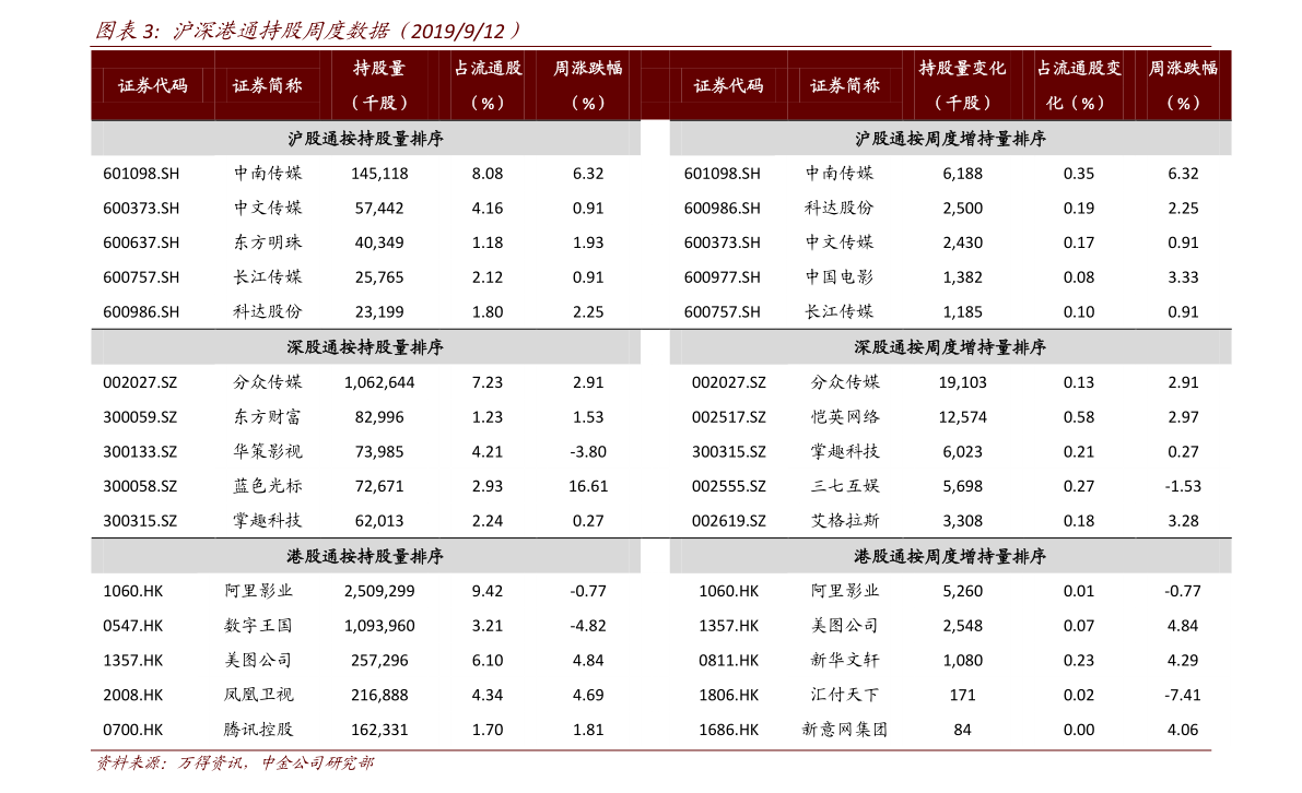 公牛插排价格,49个今日最新价格表