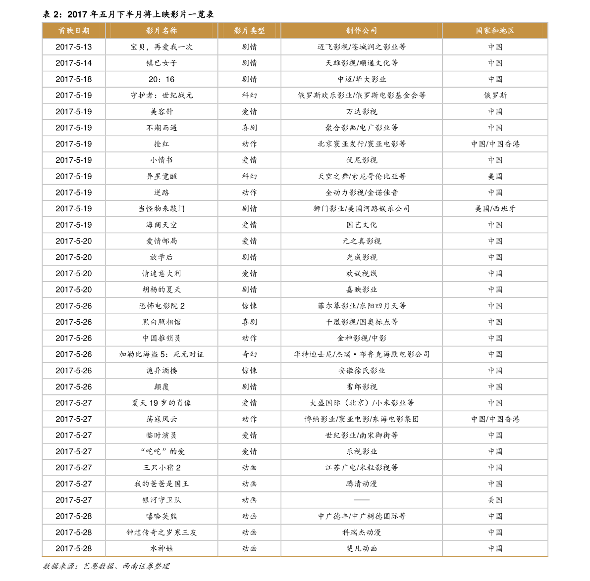 取暖器排行榜_艾媒金榜|2020年10-11月中国取暖器品牌线上发展排行榜单TOP15