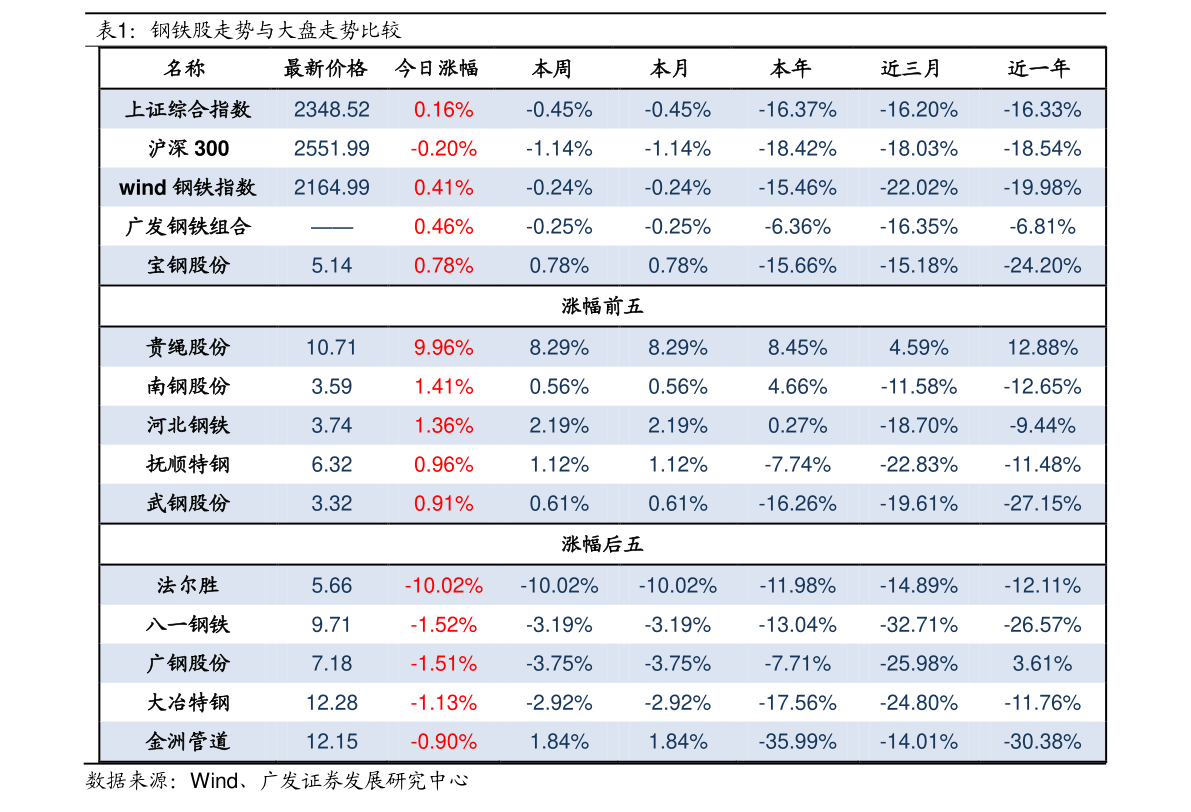 修理汽车价目表 20210101160431340707.png