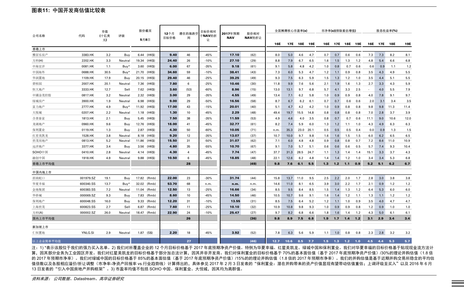 柴胡GDP