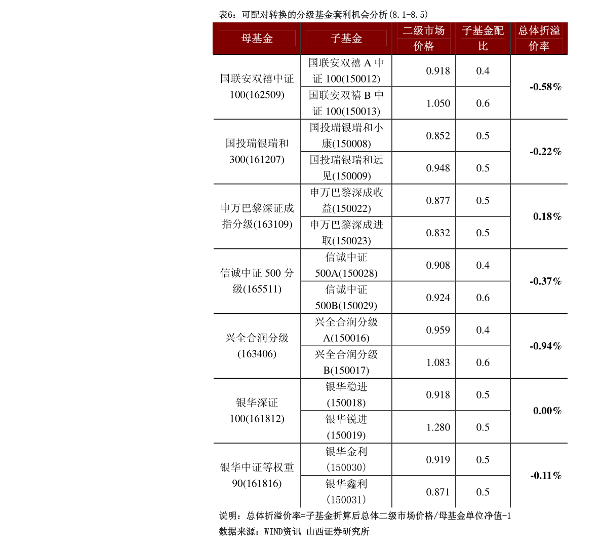 固定收益排名_固定收益(3)