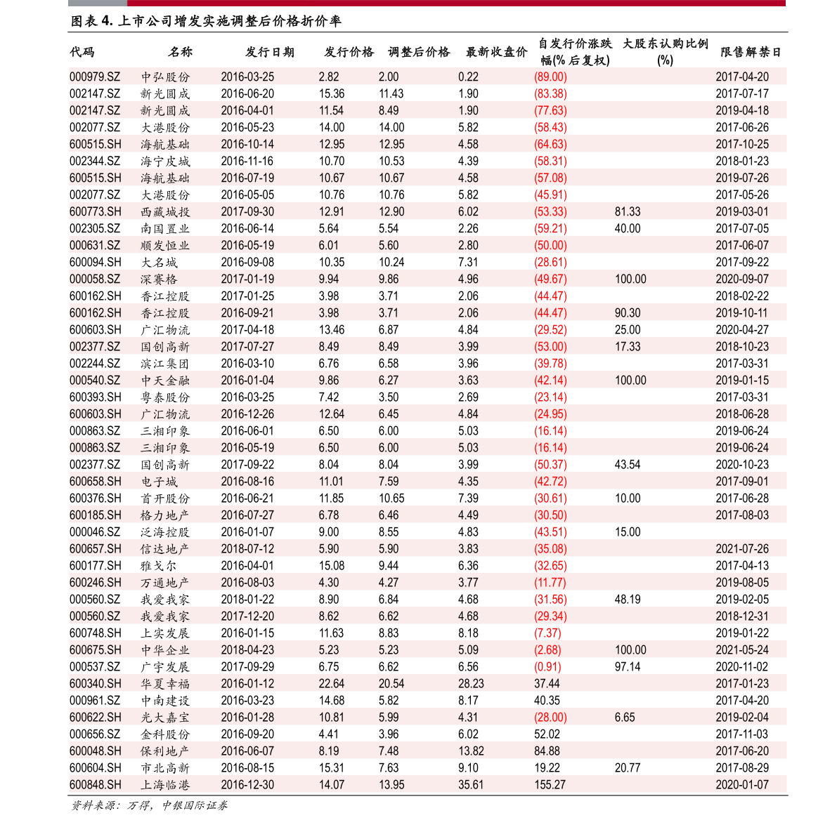 兽药的价格4个今日最新价格表