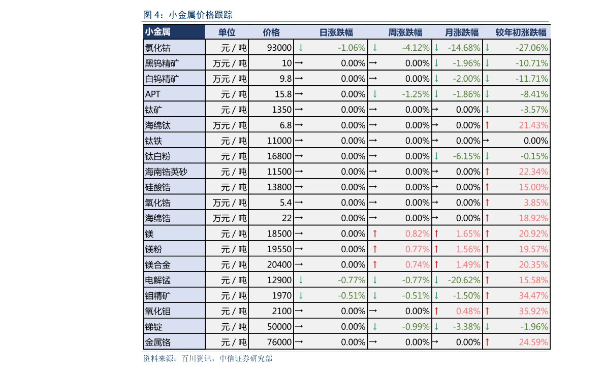 飘窗价格,74个今日最新价格表