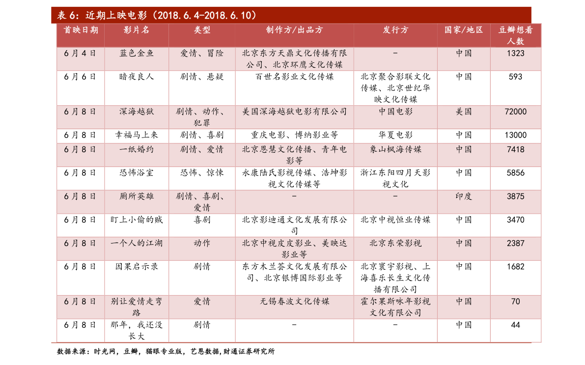 什么是商务偏离表 20210102035820001298.png