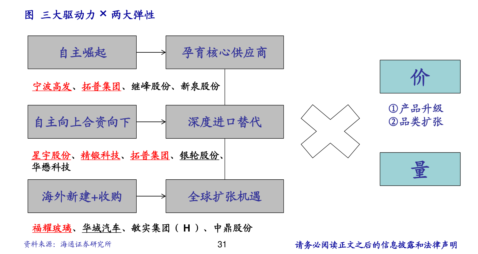 活塞环排行榜_优质活塞环推荐做工及材料无可挑剔(2)(2)