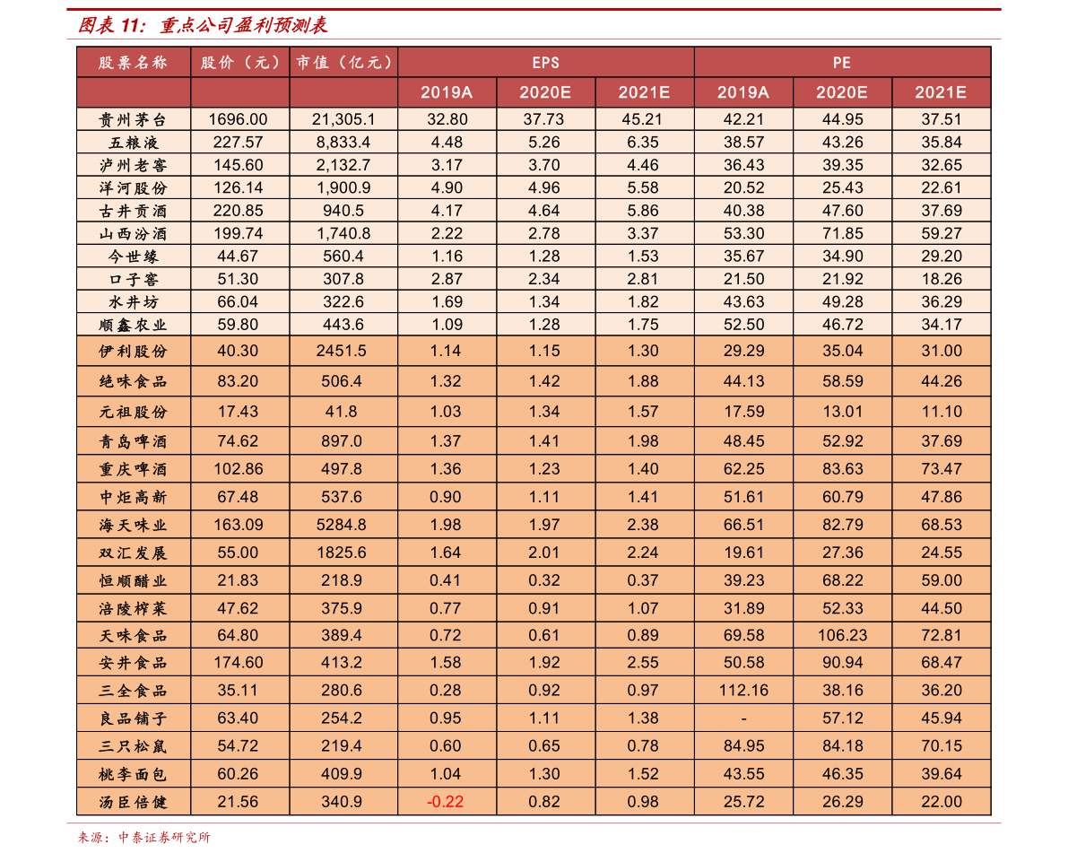 抖音代运营价格,46个今日最新价格表