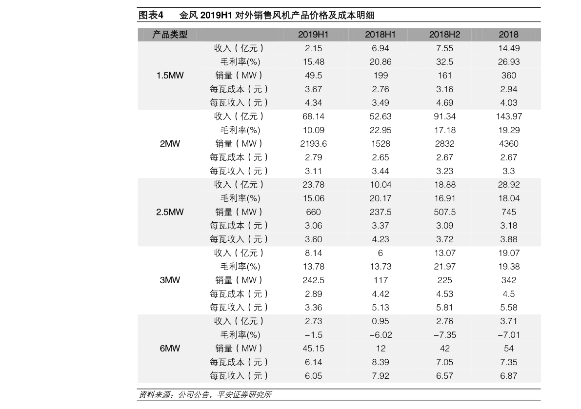 二手车报价表格及其重要性