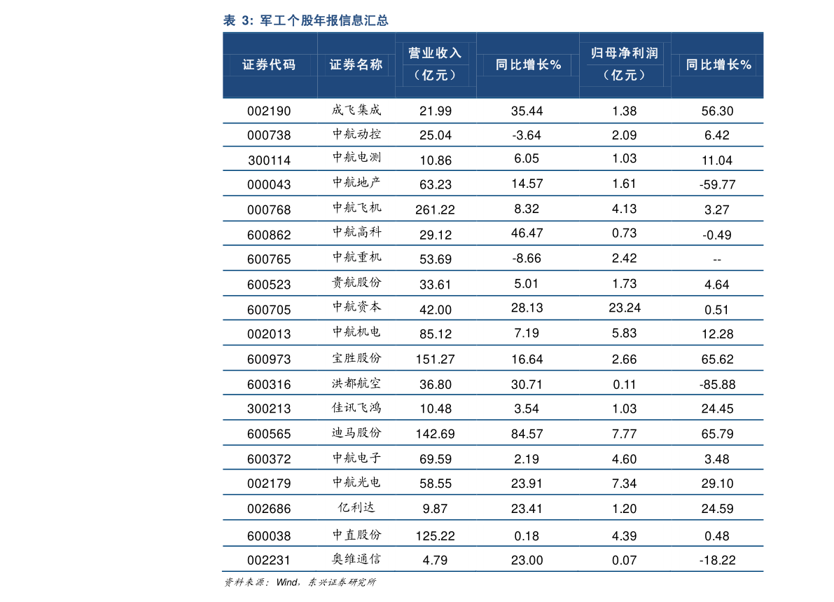 本田汽车价格大全,96个今日最新价格表