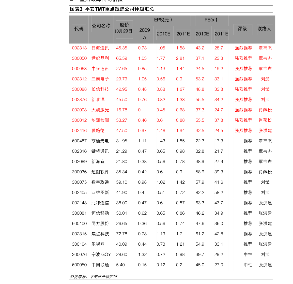 珠江钢琴120价格4个今日最新价格表