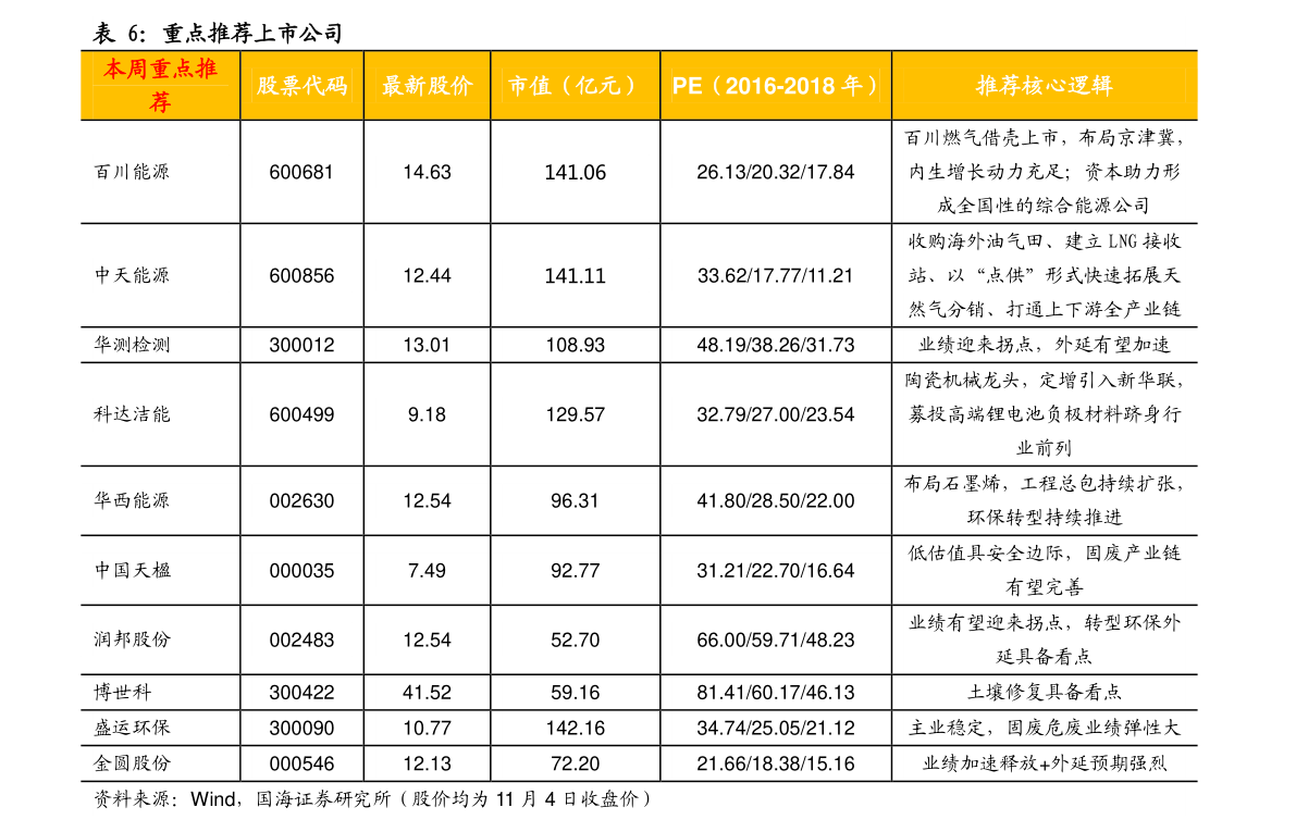 激光祛斑价格 6.5港元