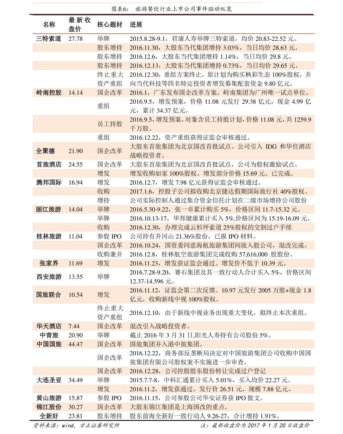 闪送同城配送费用多少 20210103081333966220.png