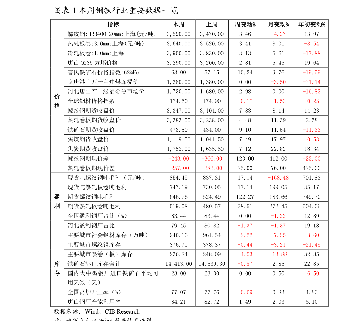 20210103123833420366.png
