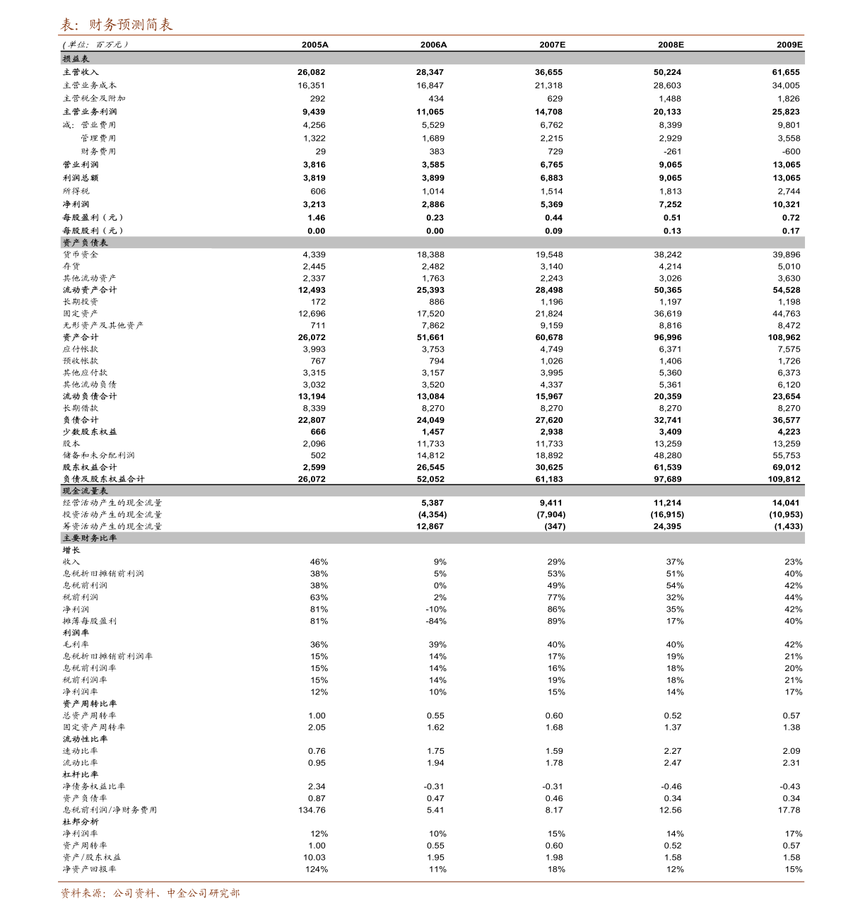 中信证券-房地产行业2020年12月行业运行数据点评：房地产贷款集中度管理的三个影响-210103
